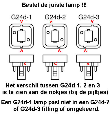uitslag Af en toe verkoper Spaarlamp met G24d Lampvoet - ElektronicaWereld.nl - Goedkoopste van  Nederland