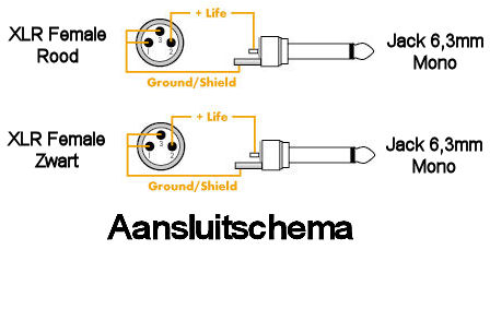 Dubbele Jack - XLR Kabel 1,5m - ElektronicaWereld.nl ... rj22 wiring diagram 