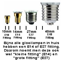 E14 Fitting voor Prikkabel ElektronicaWereld.nl - Goedkoopste van